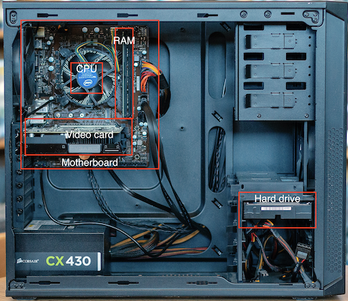 Parts of a Computer