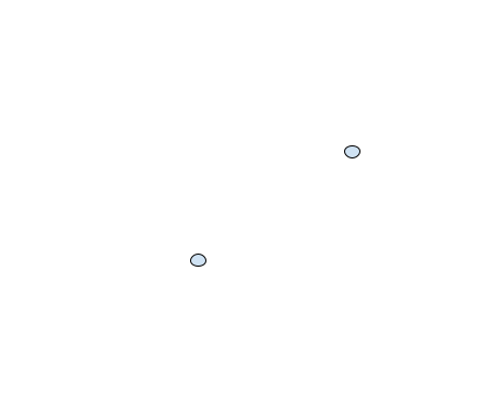 Graphing 2D Points
