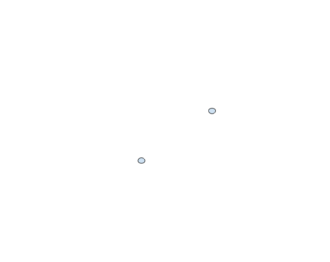 Graphing 2D Points