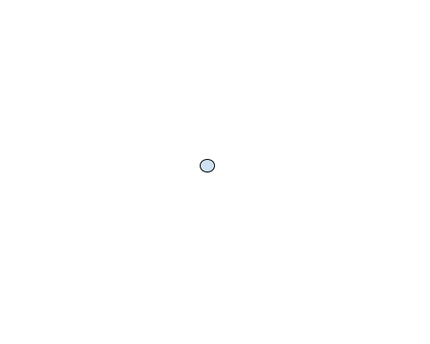 Graphing 2D Points