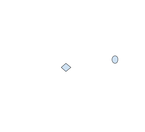 3D Representation