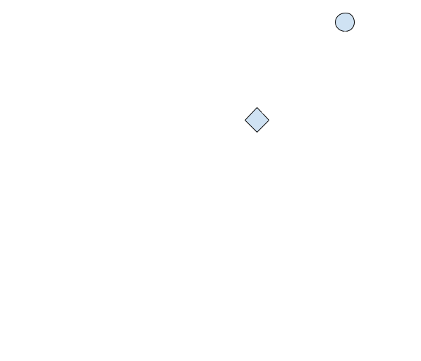 3D Representation