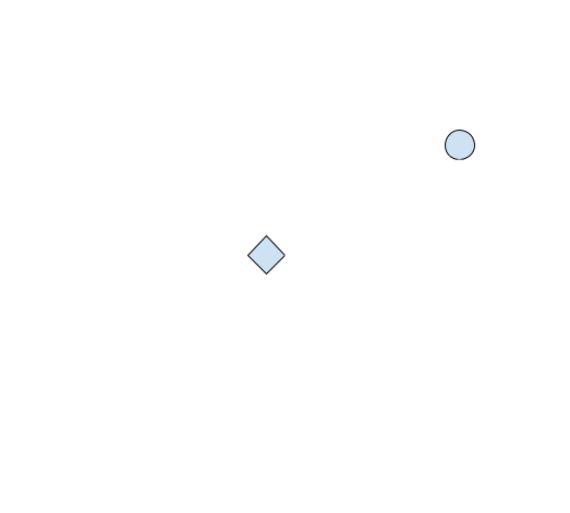 3D Representation