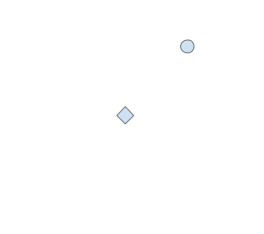 2D Representation