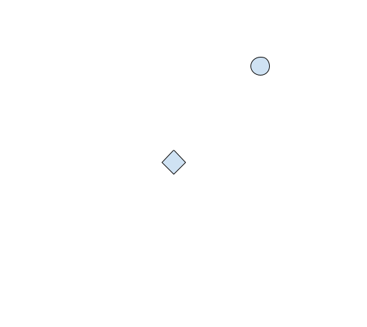 3D Representation