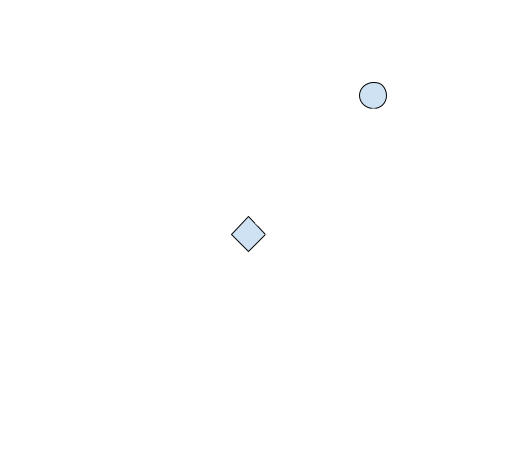 3D Representation
